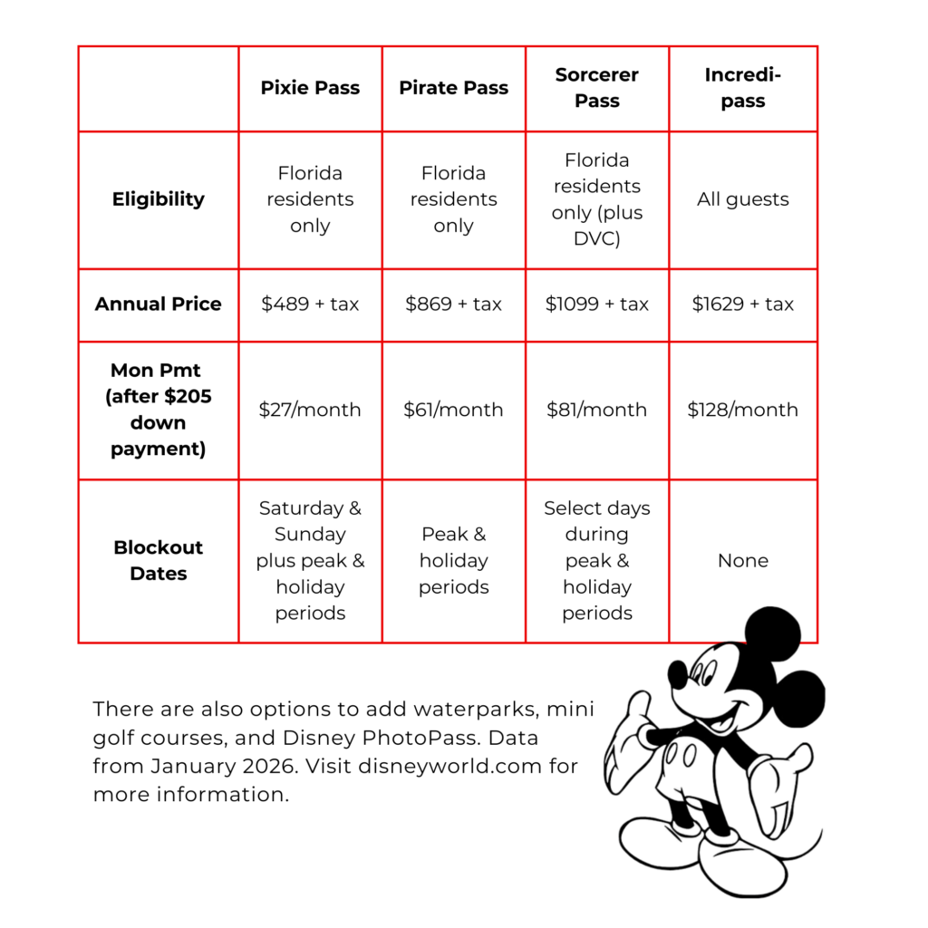 Chart comparing printing times and details for different 3D printing methods.