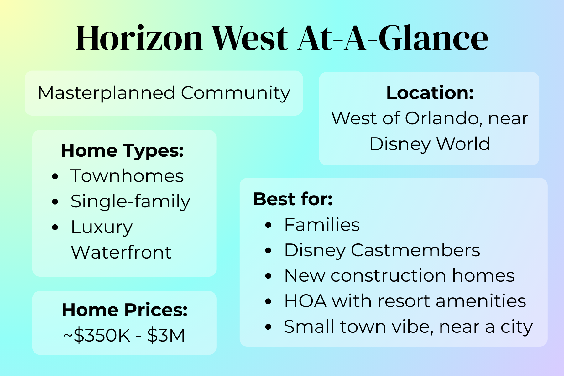 Horizon West At-a-Glance
